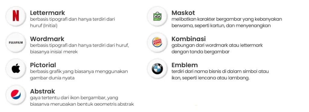ciri-ciri logo yang efektif