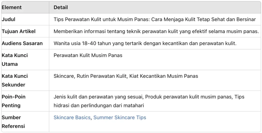 contoh brief content